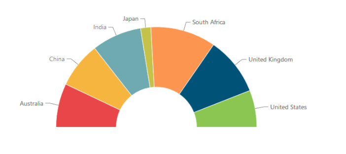 How To Create Donut Chart In Tableau